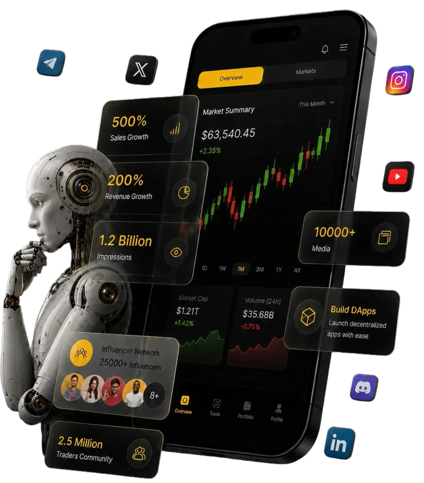 Corum8 platform overview — growth, PR and Web3 dashboard
